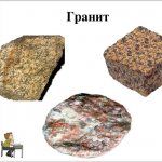 Physical and chemical properties of granite