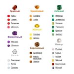 classification by color
