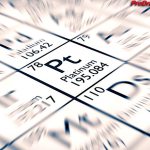 Platinum in the periodic table