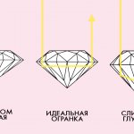 The principle of diamond cutting.