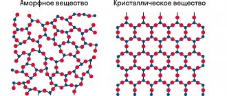 Arrangement of atoms in amorphous and crystalline matter