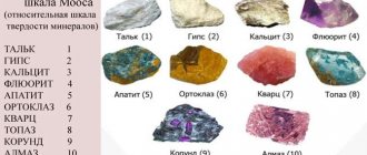 the softest minerals