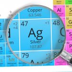 Silver in the periodic table