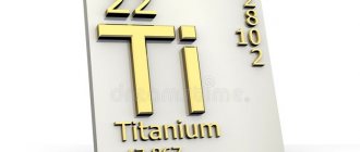Titanium in the periodic table